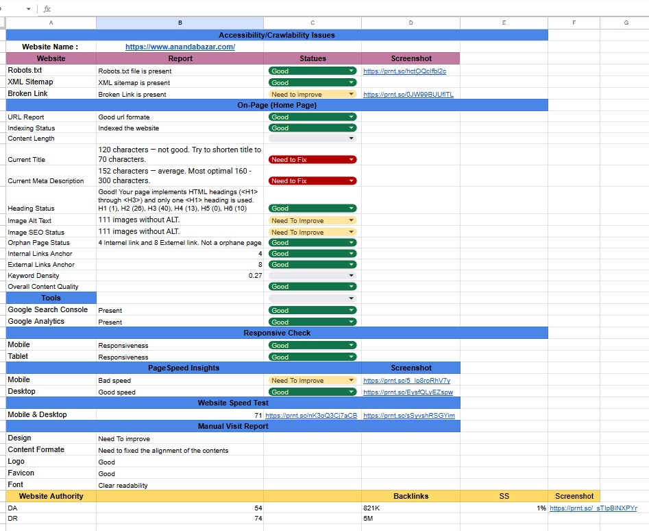 E-commerce SEO Audit Report